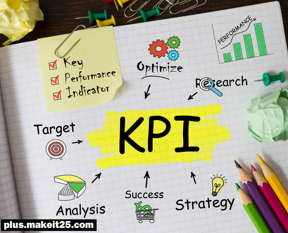 KPI